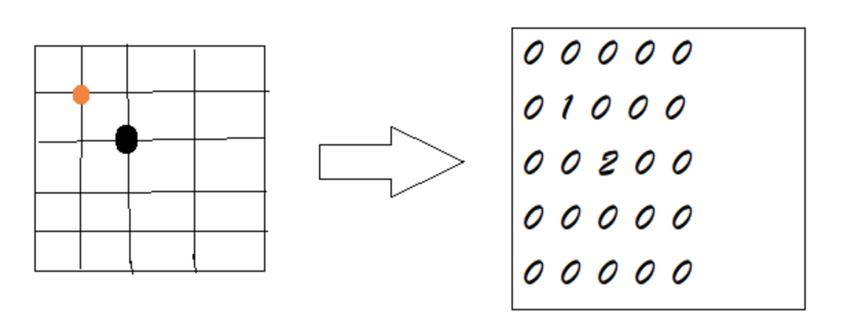 数据结构与算法之稀疏数组